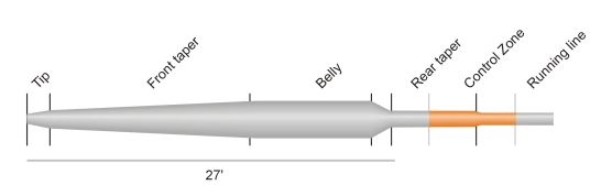 Guideline Bullet Guideline Bullet